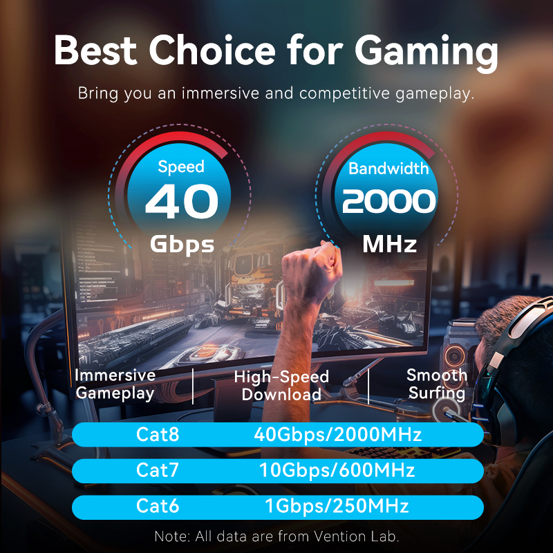 Vention Cat8 Ethernet Cable 40 - Pc Gaming Set review and price